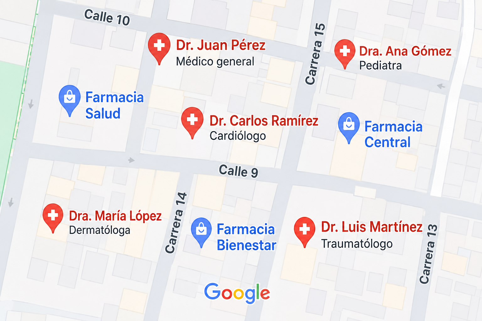Directorio Médico